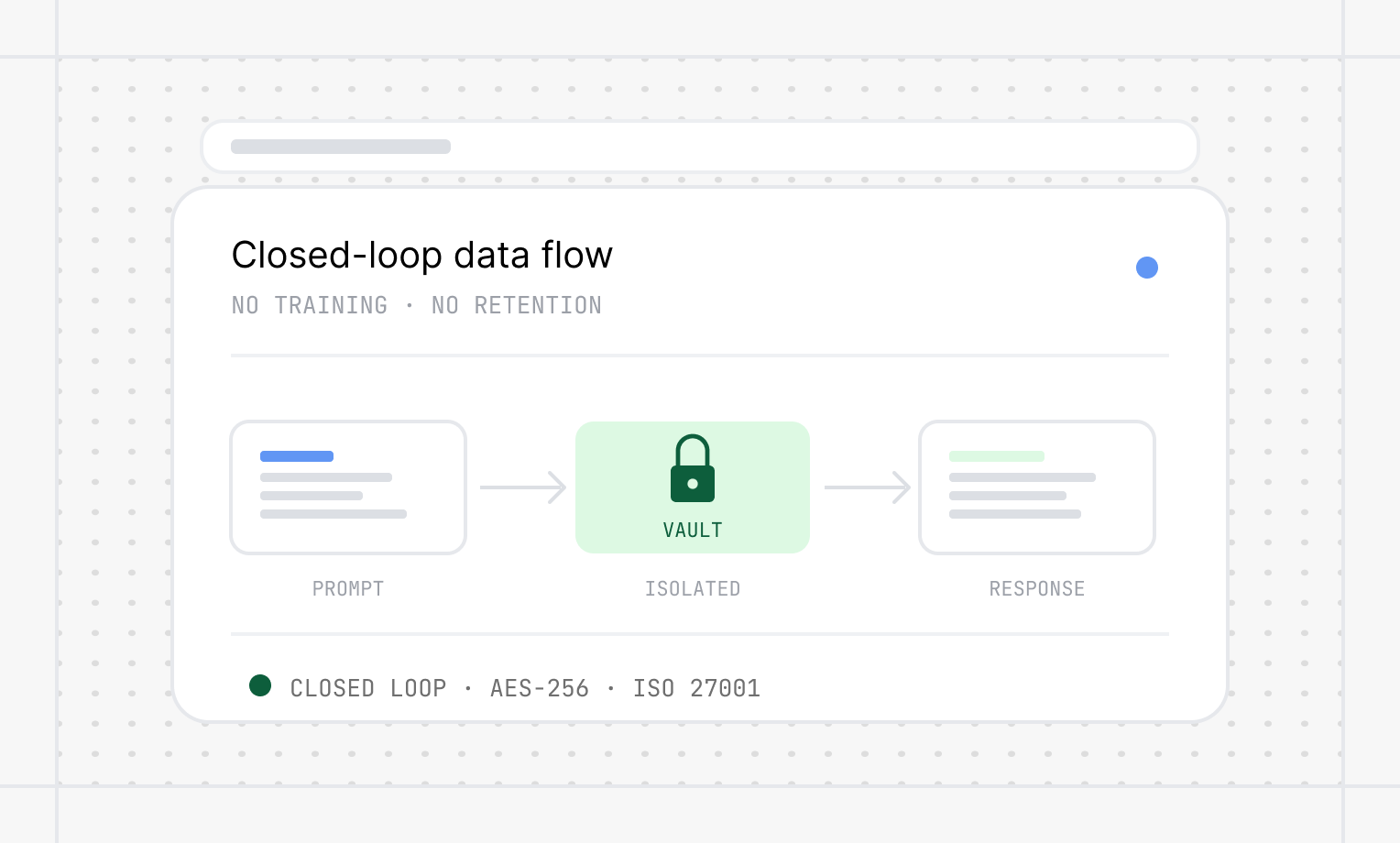 Closed-loop data flow