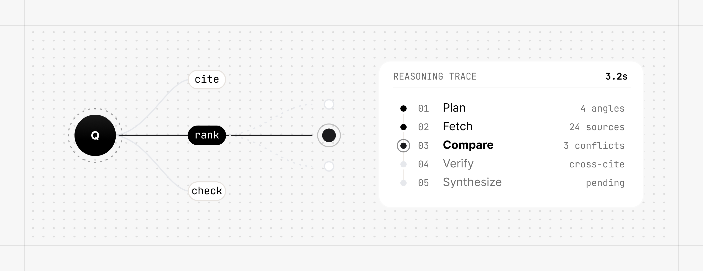 High Reasoning & Deep Research