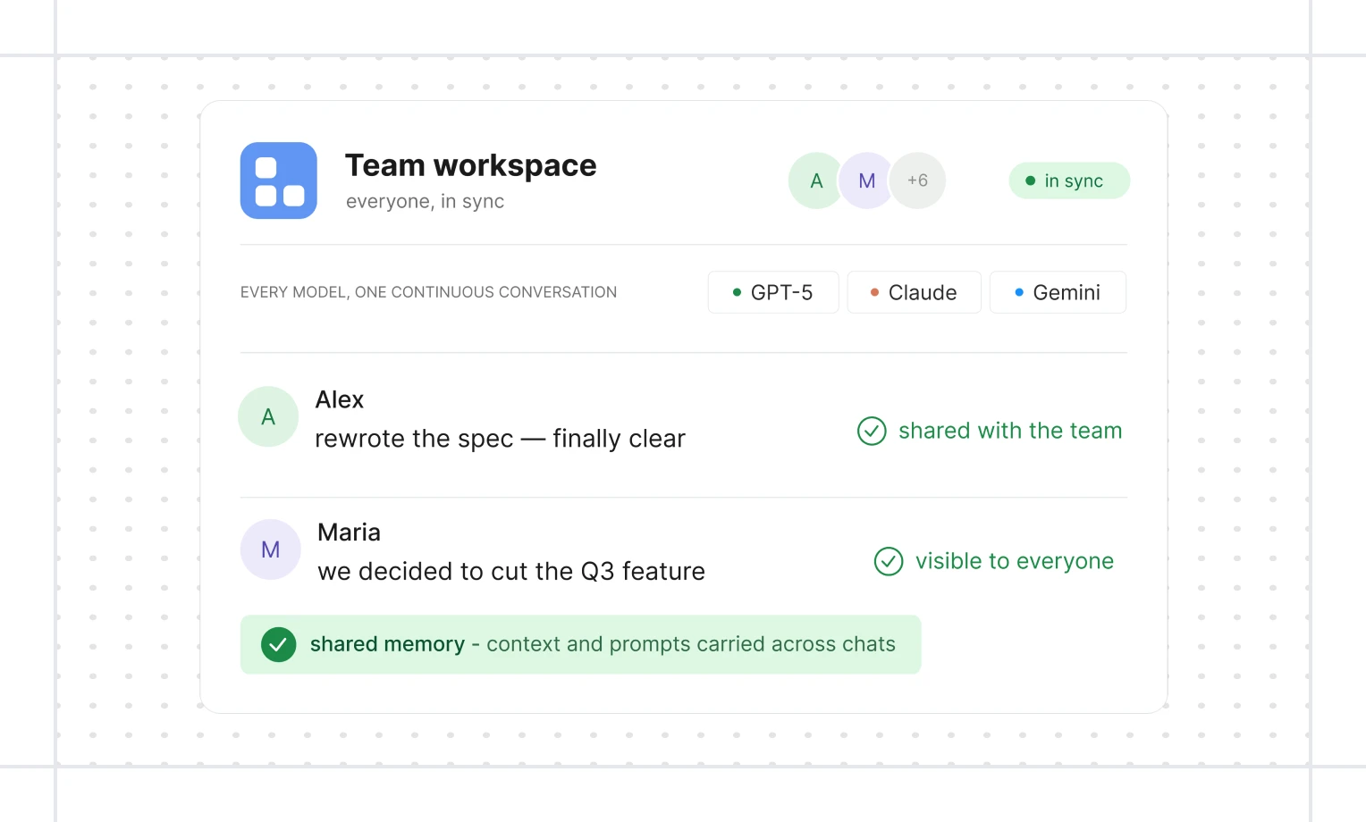Team workspace — everyone in sync, every model in one continuous conversation with shared memory
