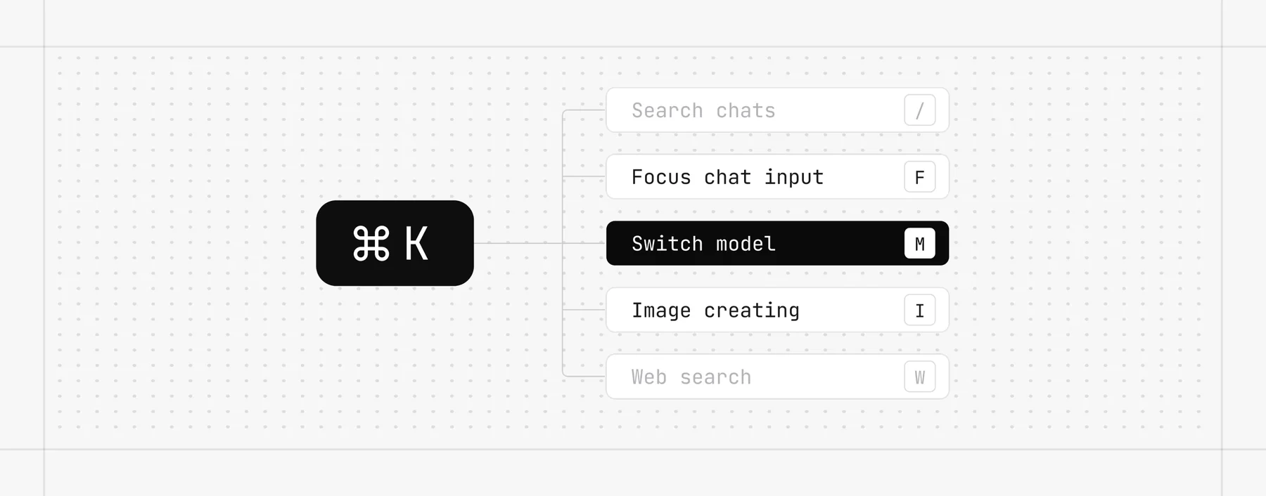 Command-K shortcut menu: search chats, focus input, switch model, image, web search