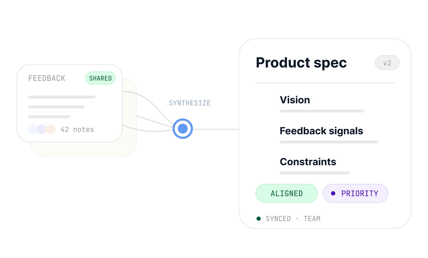 Product spec synthesized from shared feedback: vision, feedback signals and constraints